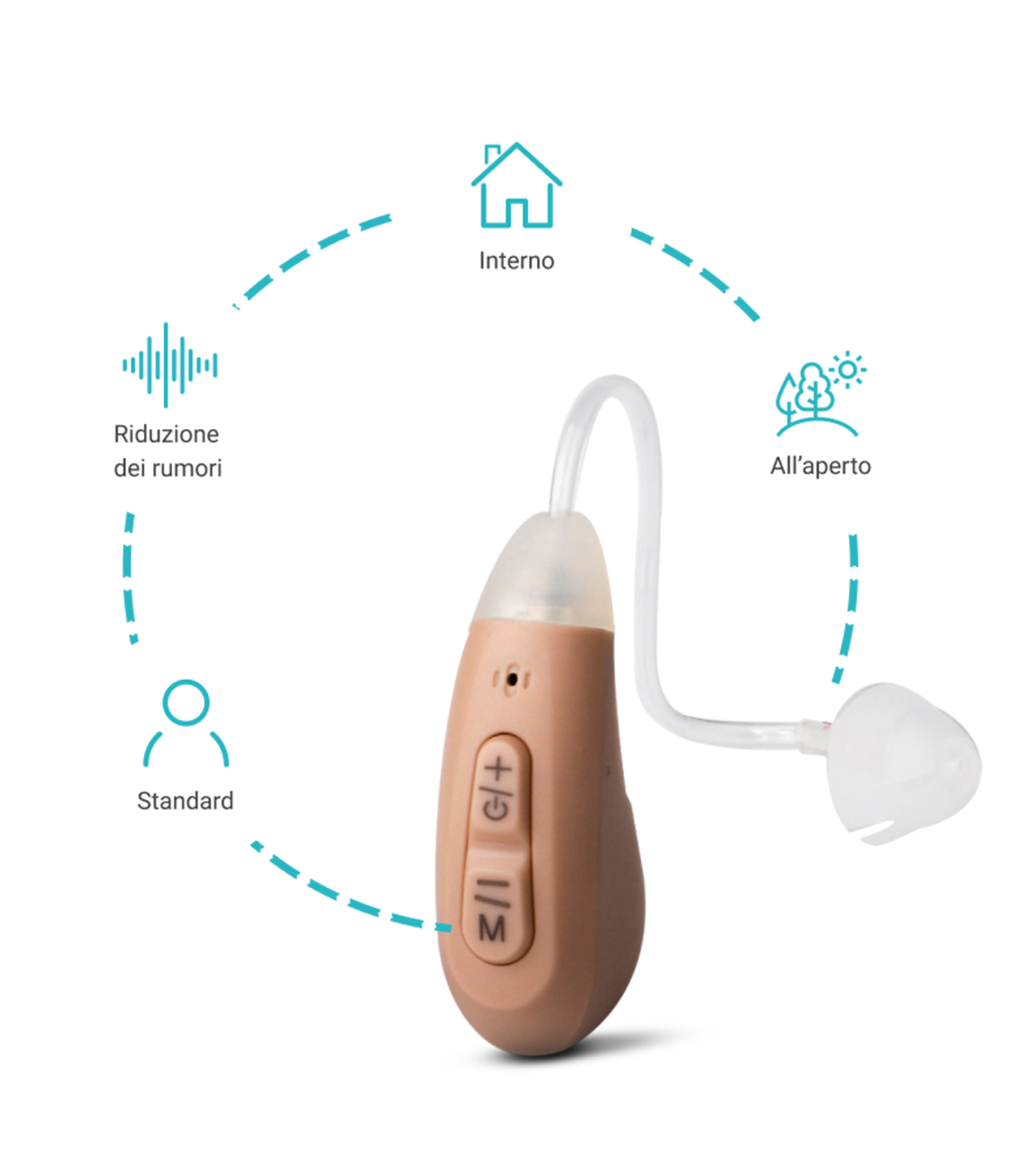Amplificatori Acustici Ricaricabili Bluetooth SDU-W3 con App di  Autoregolazione del Suono e Custodia per la Sterilizzazione UV - Hearing 360